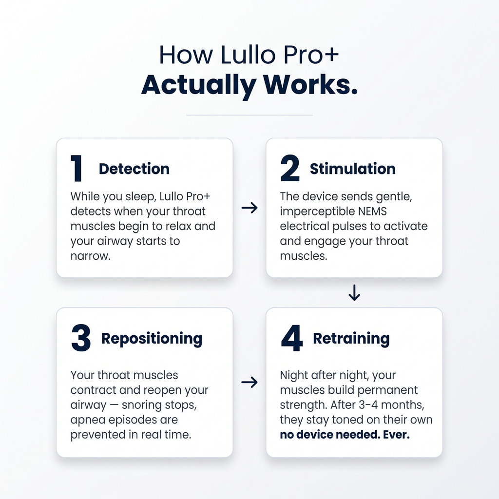 Lullo Pro