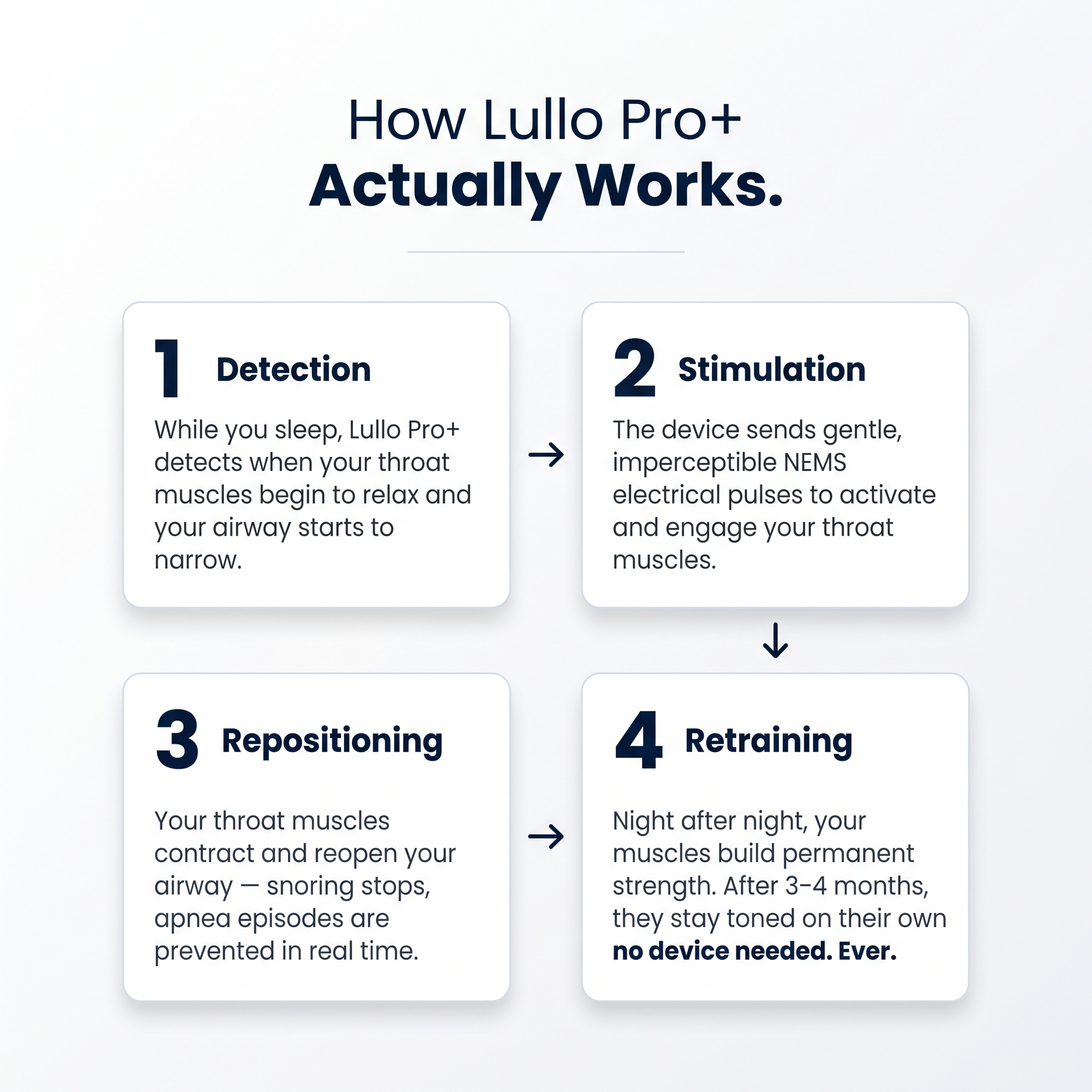 Lullo Pro