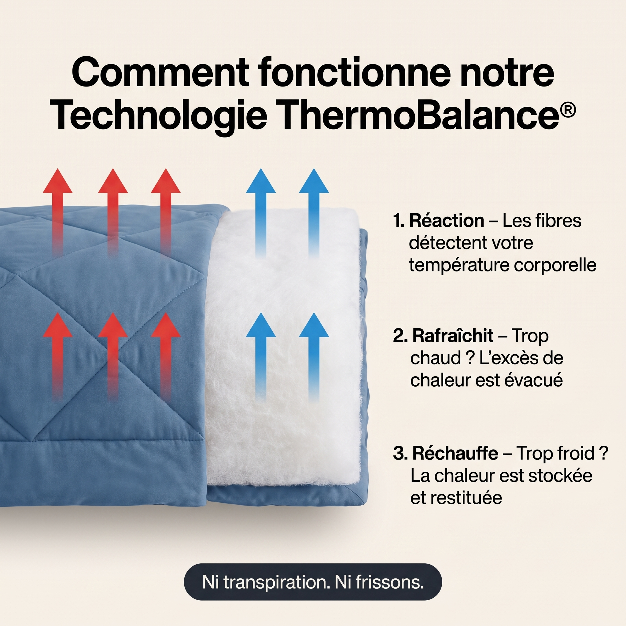 Couette LulloSleep